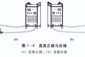 详谈焊接工艺要求中的直流正接与反接图片