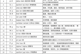 重新回顾学校里说的阿尔法，贝塔，伽玛的写法和意思图片
