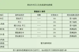 商洛市建设二条高铁线路和6个高铁站，3个县城设了5个站点图片