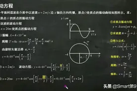 大学物理课—认识机械波（4）图片
