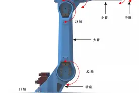 工业机器人基本构成及分类图片