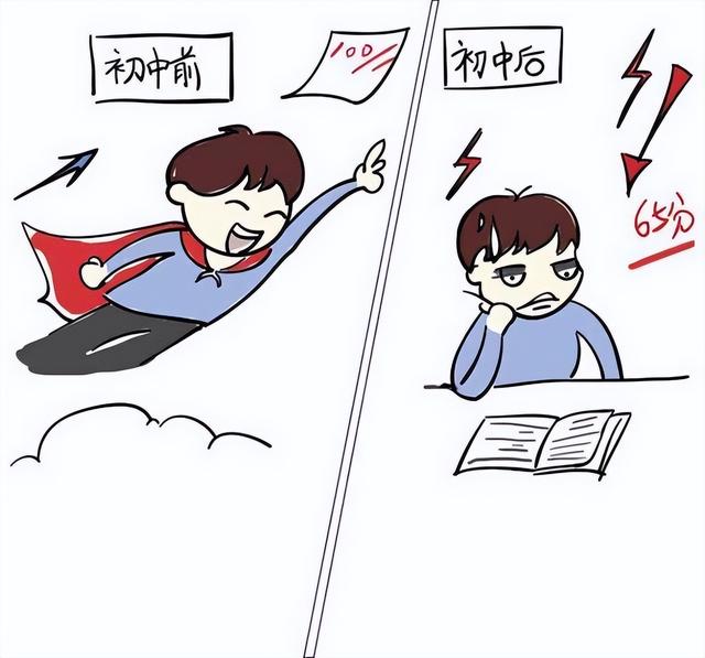 小孩初一了,成绩很差怎么办?