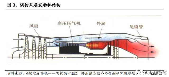 国防军工行业：航空发动机可靠性规律研究及海外案例分析
