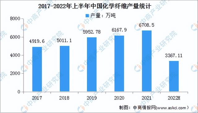 2022年中国前沿新材料产业链上中下游市场分析(附产业链全景图)