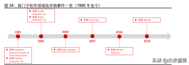 工业软件行业专题:从日本产业升级看国产工业软件格局演绎