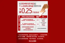 3.25%！武汉买房商贷降至历史最低图片