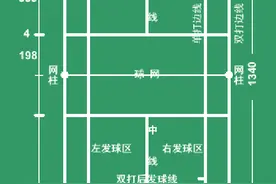 羽毛球运动比赛规则介绍图片
