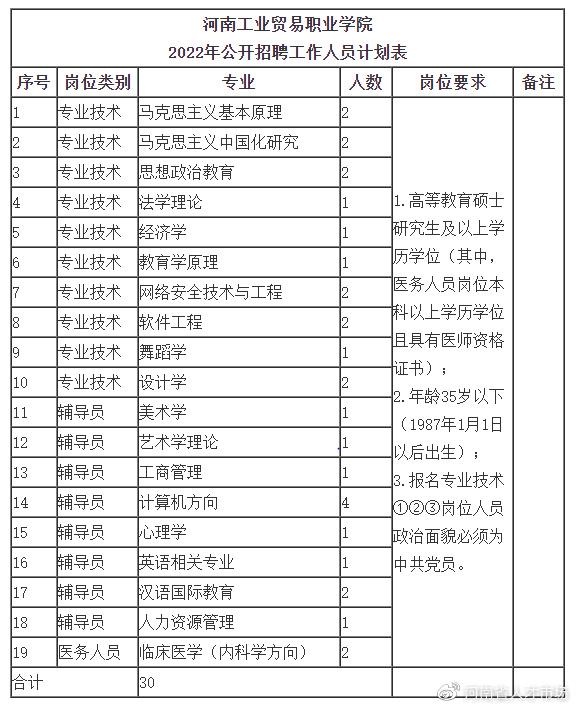 河南工业贸易职业学院2022年公开招聘工作人员30人