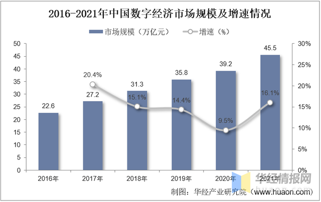 2022年全球及中国大数据市场规模、企业注册量及投融资情况