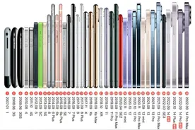 历代 iPhone电池容量对比！十三香？图片