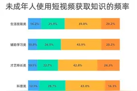 你们会给孩子刷抖音吗？怎么让孩子正确玩抖音，结果大不一样图片
