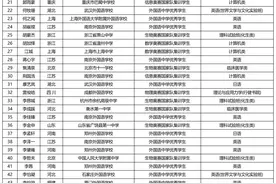 2023清北保送名单公布，共355人！图片
