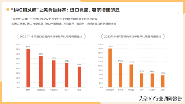 2022�ꡰ�����塱�������Ʊ��棨���ֻ�ʱ���µ��г�Ǳ����