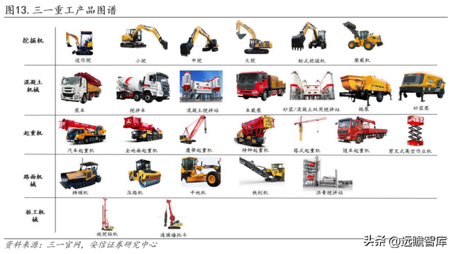 工程机械龙头，三一重工：底部蓄力，数字化向"两新三化"战略升级