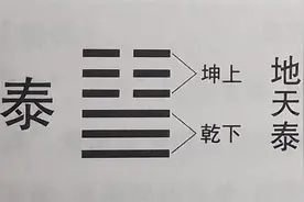 从《易经》的“泰”卦看沟通与交流的重要性！图片