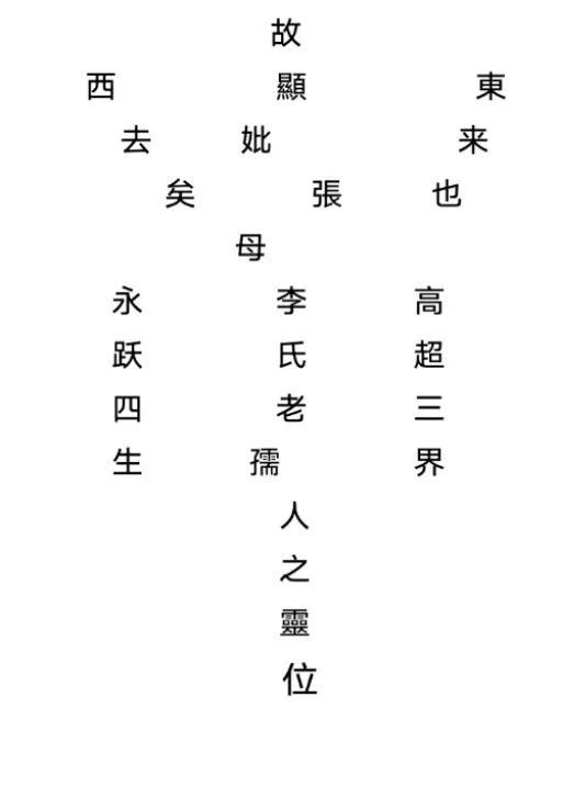 川东殡葬文化:灵位的写法