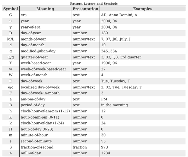 那些有用但不为大家所熟知的 Java 特性
