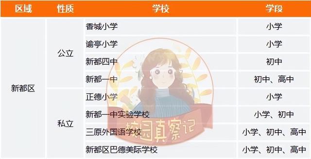 成都哪些学校好？各区优质学校清单来了