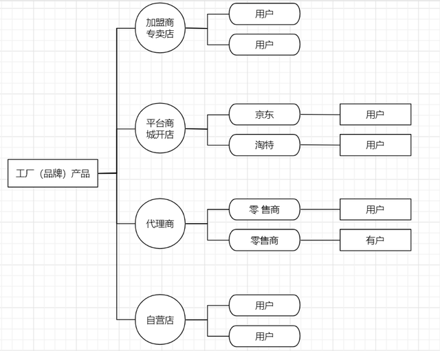 一文讲清楚营销系统模型