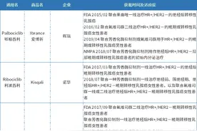 CDK4/6之后，谁将是下一个热门CDK抑制剂靶点？图片