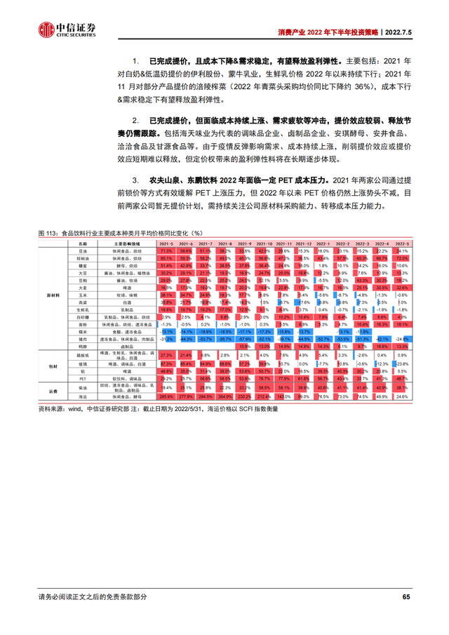 2022Ѳҵ168ҳȱ棨˴ϸҵ°Ͷʲԣ
