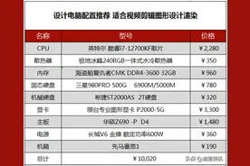 设计电脑配置推荐，适合专业图形设计渲染出图，10000元设计电脑图片