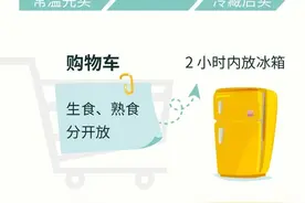 【食品安全】这些食品安全知识，你应该知道！图片