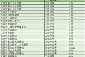 无锡（含江阴，宜兴）最全的二级以上医院目录，建议收藏图片