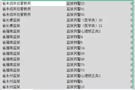2022年湖南省公务员考试无人问津的岗位这么多，不想考公务员了吗图片