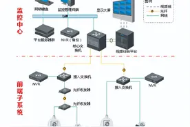 一篇文章读懂海康视频监控摄像头画面延时、卡顿的原因，值得学习图片