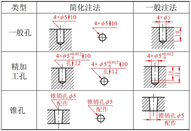 什么是国标尺寸？最基础的标注原则，速看！
