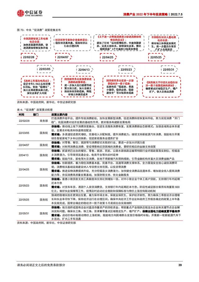 2022Ѳҵ168ҳȱ棨˴ϸҵ°Ͷʲԣ