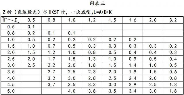 非常全的钣金展开计算及工艺处理方法