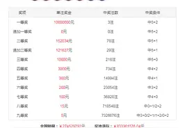 程远玄大乐透22123期：首尾间距参考30图片