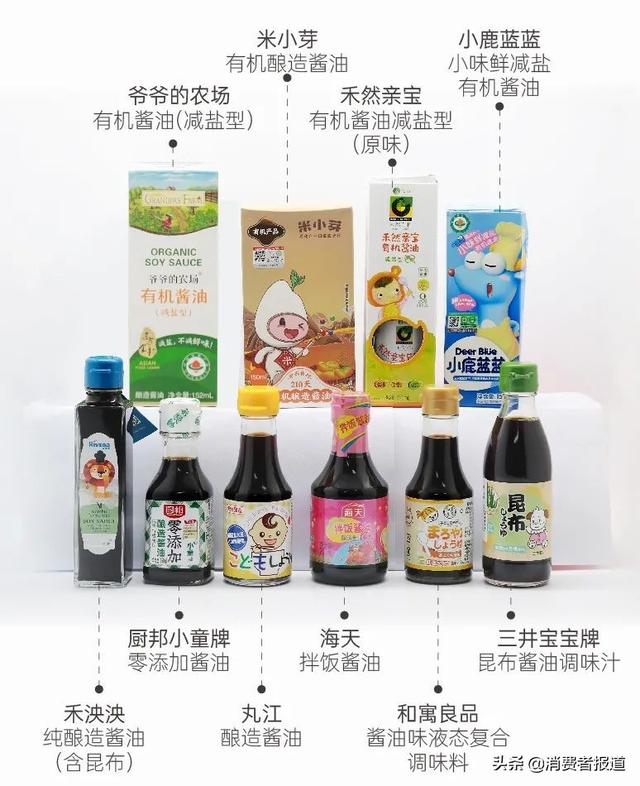 10款儿童酱油测试：米小芽、禾然亲宝等表现较优，不推荐厨邦、禾泱泱及和寓良品