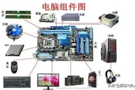《计算机系统结构》想要自己DIY一台称心如意电脑要什么电脑配件图片