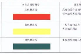 用人单位职业病危害警示标识图片