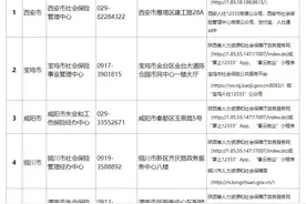 疫情期间，陕西失业人员可以领取失业补助，具体流程来了图片