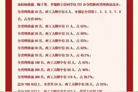 2023年陕西省64所高中学校高考成绩盘点图片