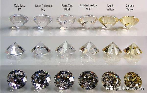 优化过的钻石，GIA证书如何显示？