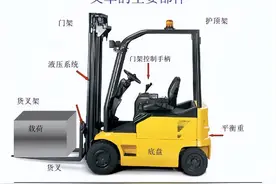 叉车基本理论知识，觉得有用的请收藏图片