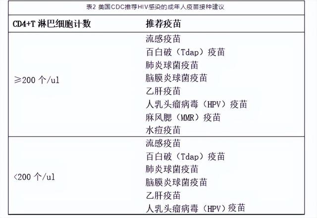 HIV感染者照顾好自己：饮食、运动和安全性生活技巧（下）