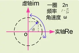 RC低通滤波电路再认识，直接带载对电路特性造成的影响图片