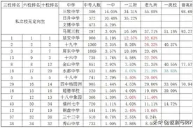 去伪存真，结合喜报和其他数据看2022福州中考排名图片