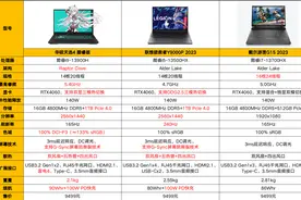 RTX40游戏本怎么选？华硕、联想、戴尔新品对比，一文看懂优缺点图片