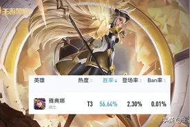 王者荣耀：明明很强但就是没人玩的四位冷门英雄，这是为什么？图片