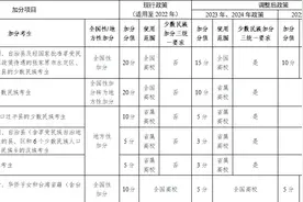 重磅！2023年起高考加分政策有大变化图片