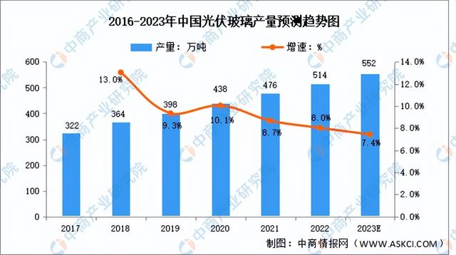 2023���й������ҵ��ҵ�����������г�����������ҵ��ȫ��ͼ��