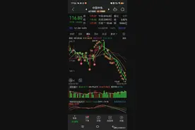 中国中免，腰斩再腰斩，连续下跌11周，下跌幅度高达71%还在跌？图片