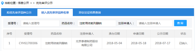 12个重磅首仿药有望获批